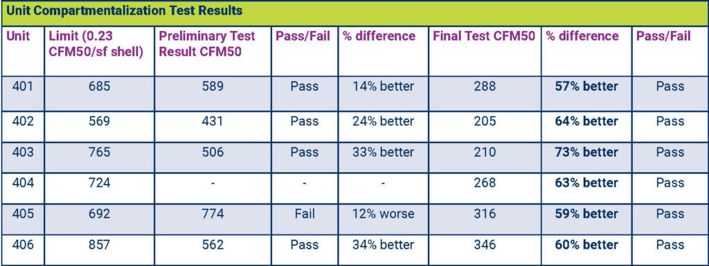 Air Barrier Testing 02